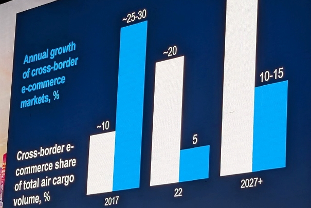 E-commerce to become a third of air cargo volumes